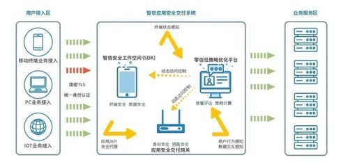 安天移動安全智信入選2020年網(wǎng)絡安全技術應用試點示范名錄 強化技術服務的領航力