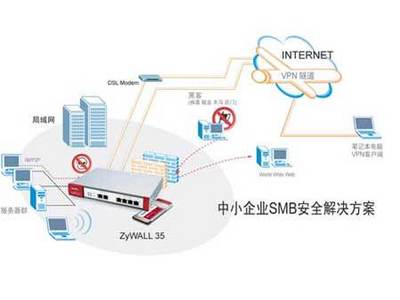 網(wǎng)絡安全攻防升級 合勤科技以旗艦UTM產(chǎn)品重構高端防護體系